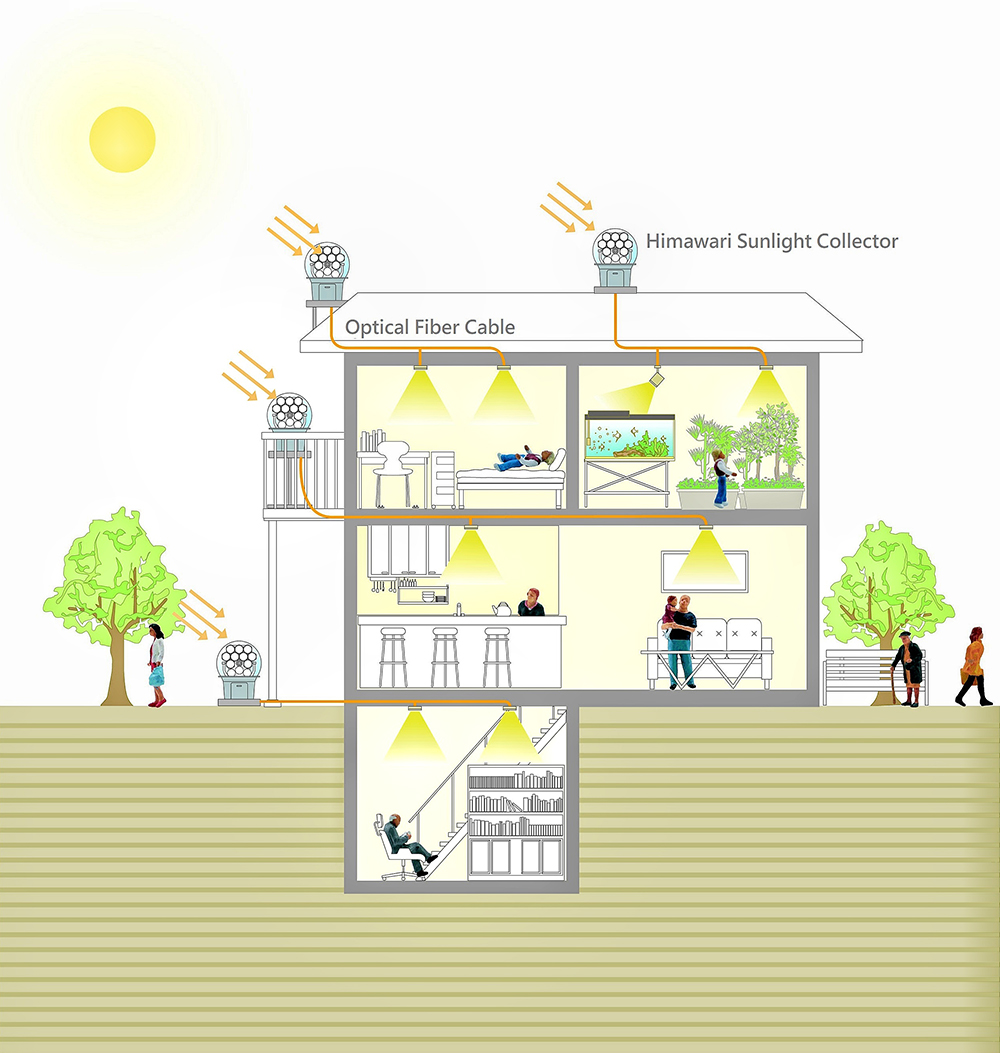 Fiber optic deals sunlight